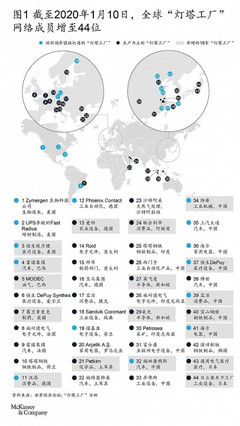 全球燈塔工廠網絡擴容，中國制造引領技術開發(fā)新浪潮