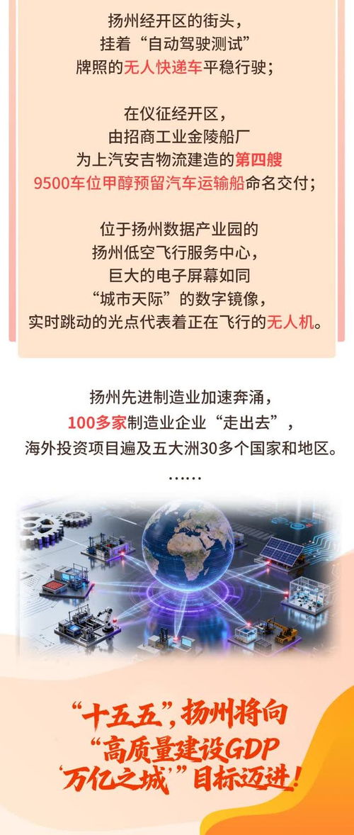 數(shù)動十四五，揚(yáng)州制造進(jìn)擊陸?？铡獢?shù)字內(nèi)容制作服務(wù)引領(lǐng)產(chǎn)業(yè)升級