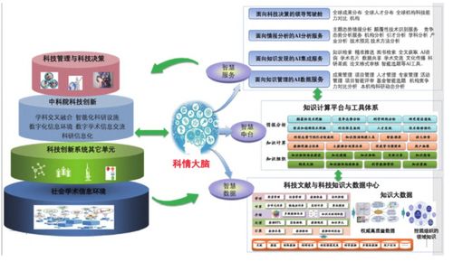 AI智慧知識服務(wù)生態(tài)體系研究設(shè)計(jì)與數(shù)字內(nèi)容制作服務(wù)