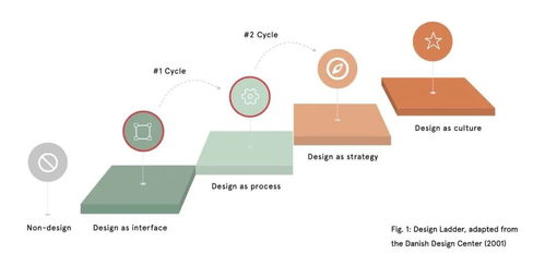 在全球性組織中實現(xiàn)服務設計規(guī)模化 以數(shù)字內容制作服務為例