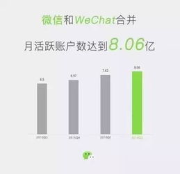 微信雙星閃耀 兩大數(shù)字內容制作服務助力創(chuàng)作者生態(tài)