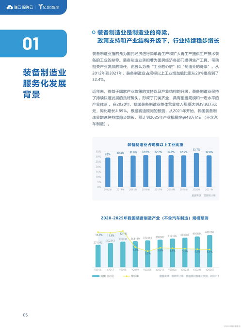 2022裝備制造業(yè)服務數(shù)字化報告 數(shù)字內容制作服務的賦能與變革